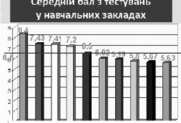ЗАВЕРШИЛИСЯ ПОЄДИНКИ ПЕРШОГО КОЛА