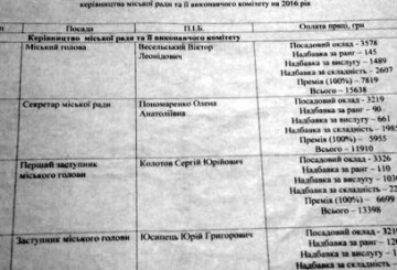 Якими будуть зарплати у найвищих посадових осіб міської влади у 2016 році?