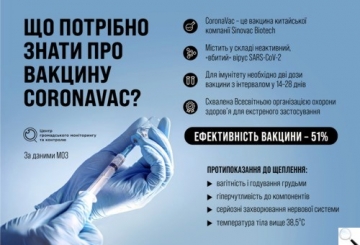 Що потрібно знати про китайську вакцину CoronaVac?