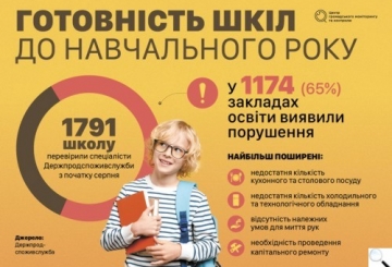 На порозі нового шкільного харчування