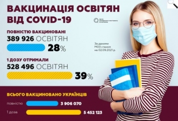 Безпечна освіта. Як вчитися в умовах пандемії?