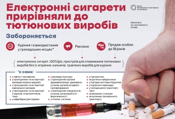 Україна без диму: як депутати посилили антитютюнове законодавство