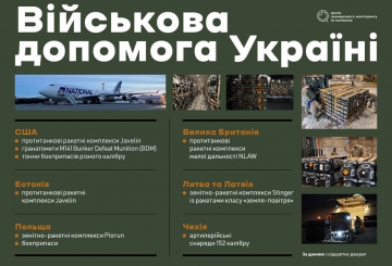 Зброя для України. Як союзники допомагають зміцнювати оборону?