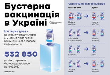 5 причин зробити бустер