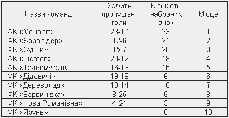 ДЛЯ ЯРУНЦІВ ГОЛОВНЕ — ЗАЯВИТИСЯ...