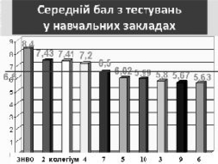 ЗАВЕРШИЛИСЯ ПОЄДИНКИ ПЕРШОГО КОЛА