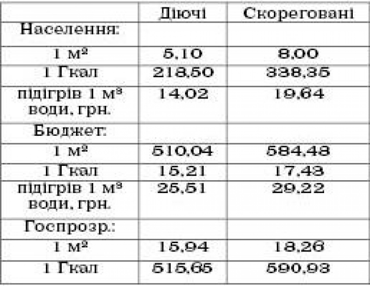 НАЗРІВАЄ ПІДВИЩЕННЯ ТАРИФІВ