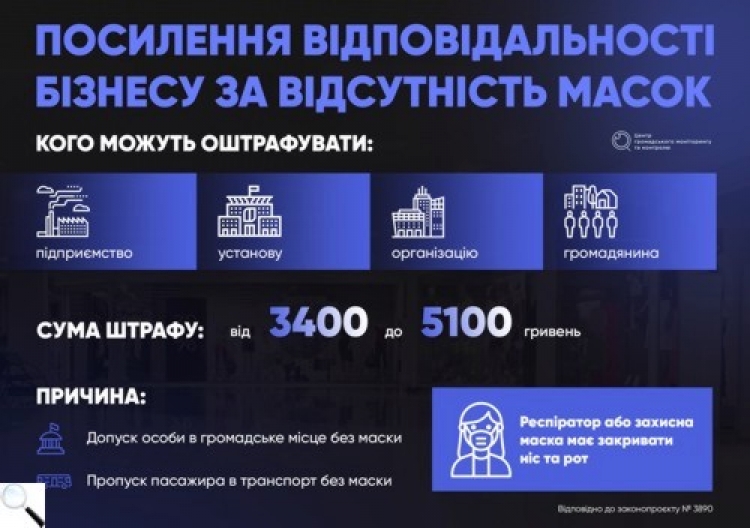 Штрафи за порушення маскового режиму. Хто і скільки заплатить?