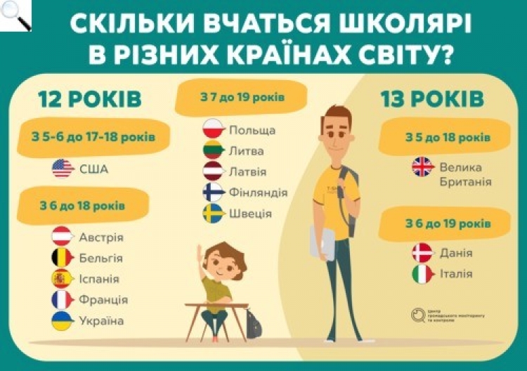 Чи потрібна 5-річкам школа?
