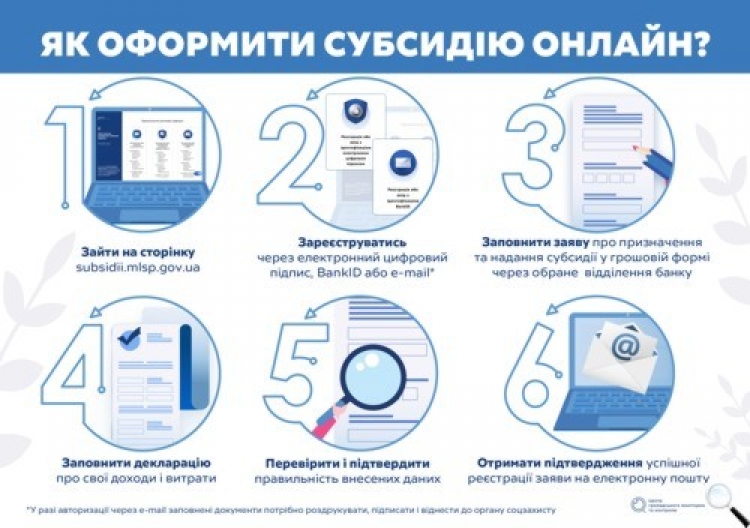 Субсидія-2021: кому призначається і як оформити?