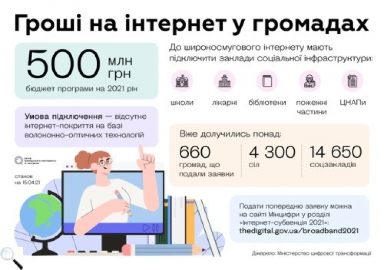 Коли в українських селах з’явиться стабільний Інтернет?