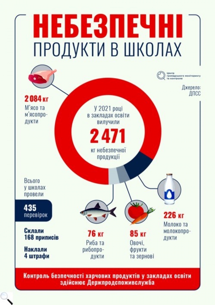 Шкільне харчування по-новому: як зміняться їдальні з 1 вересня?