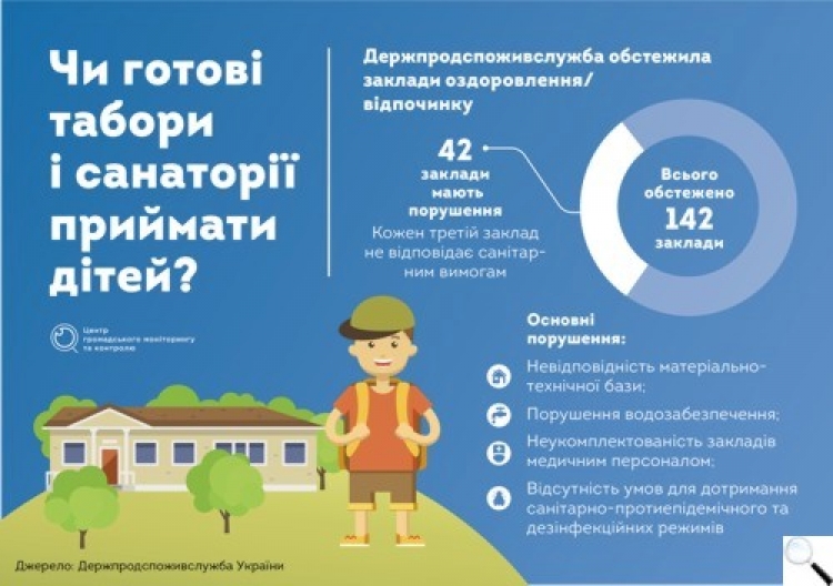 Як відпочивати безпечно під час пандемії COVID-19?