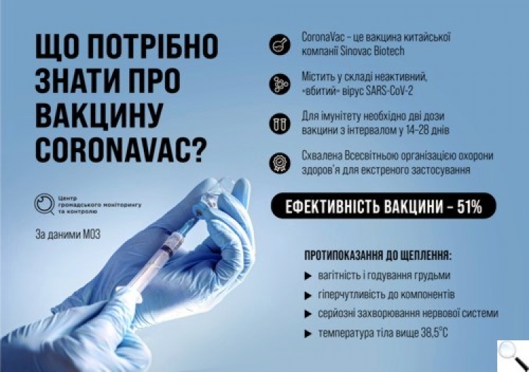 Що потрібно знати про китайську вакцину CoronaVac?