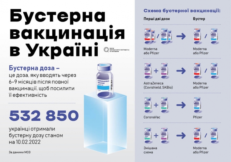 5 причин зробити бустер