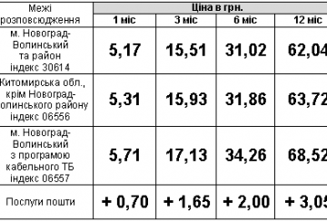 УВАГА! ЗАКІНЧУЄТЬСЯ ПЕРЕДПЛАТА!