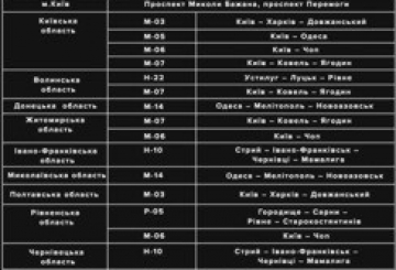 Поліція використовуватиме на дорогах прилади вимірювання швидкості