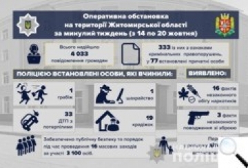 Хроніка 43/2019