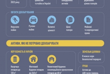 Головне — про добровільне декларування