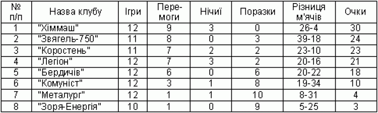 ЗДОЛАЛИ «ЛЕГІОН». ХТО НАСТУПНИЙ?..