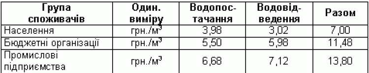 ВСЕ МАЄ ЦІНУ І ЗА ВСЕ ТРЕБА ПЛАТИТИ