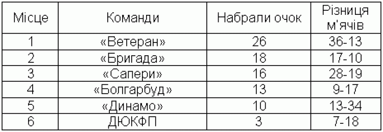 УСПІХ «ВЕТЕРАНА»