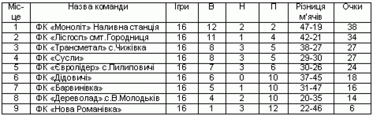 НЕПОХИТНИЙ «МОНОЛІТ»