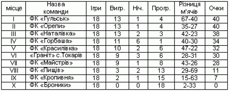 БІЖАТЬ ЮНІ «КОЛОСІВЦІ»