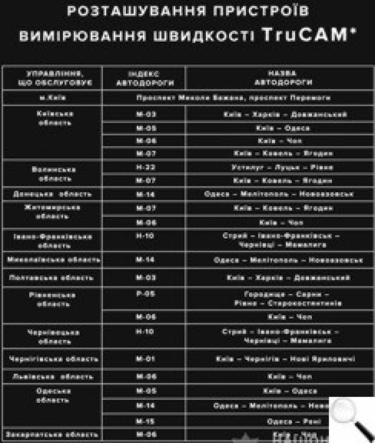 Поліція використовуватиме на дорогах прилади вимірювання швидкості