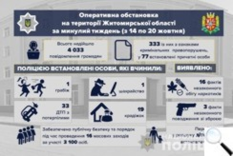 Хроніка 43/2019
