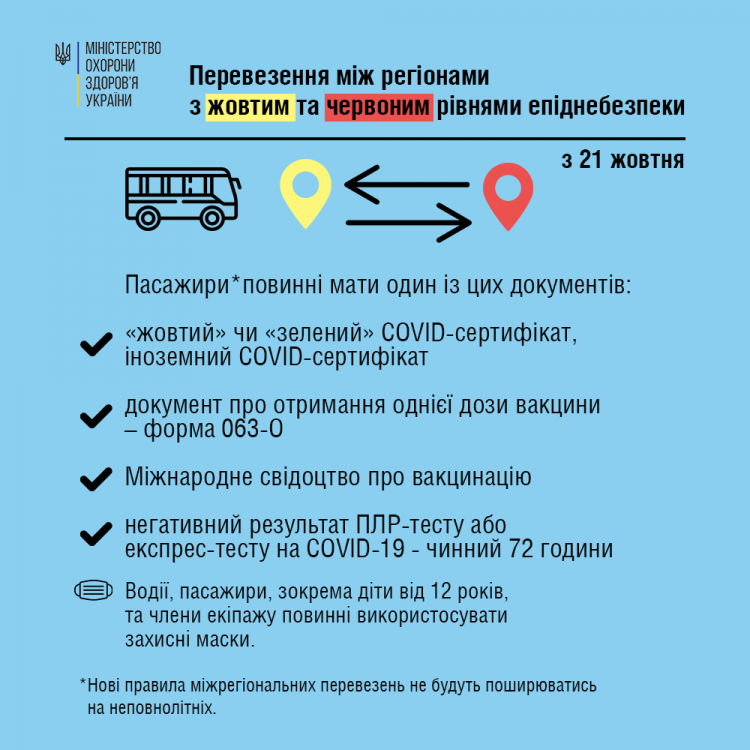 Їдеш в іншу область — готуй документи про щеплення чи негативний результат на COVID-19