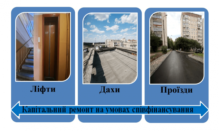 До уваги жителів багатоквартирних будинків!